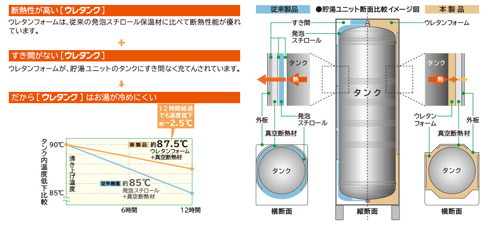 エコキュート