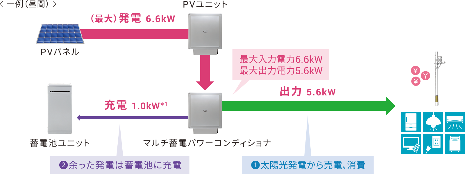 蓄電池とは